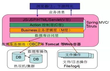 安卓设备无法下载内容？原因剖析与解决策略  第4张