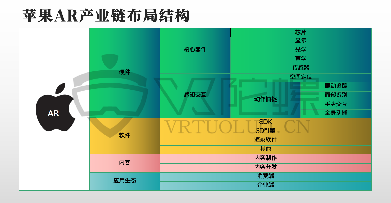 如何在苹果设备上激活 5G 服务？详细解答来了  第2张