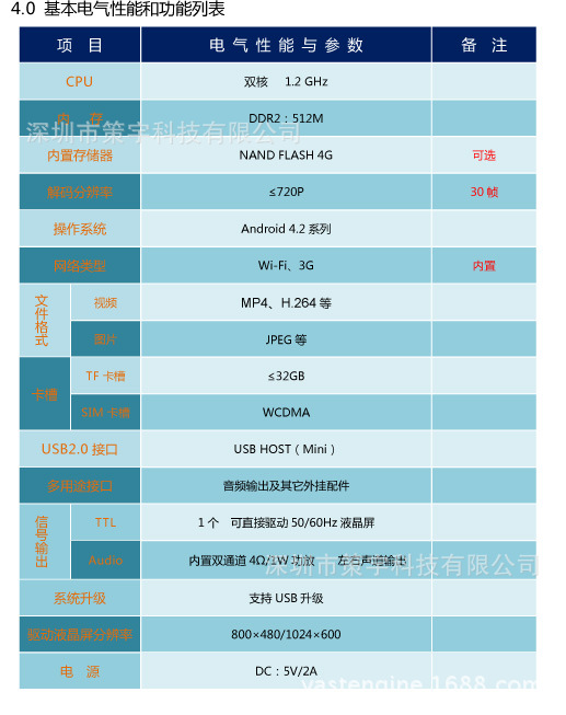 ddr2可能换ddr3 DDR2 与 DDR3：老伴侣与新挑战者，谁能赢得我的心？  第8张