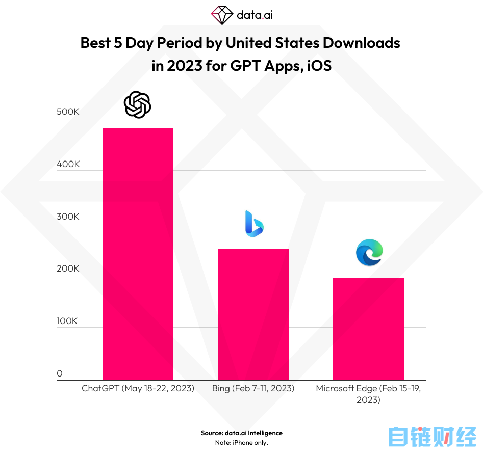 Android 至 iOS 系统迁移软件：挑战与惊喜并存的旅程  第6张