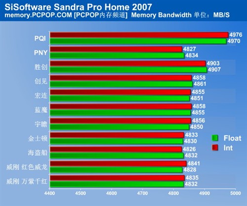 ddr与ddr2倍数 DDR 及 DDR2：电脑性能提升的关键，回顾往昔内存条的辉煌  第4张