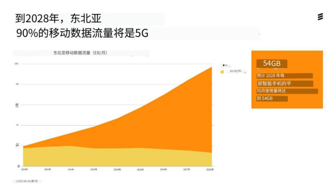 5G 流量管理指南：从设置到开启，轻松掌控流量，告别月底账单烦恼  第2张