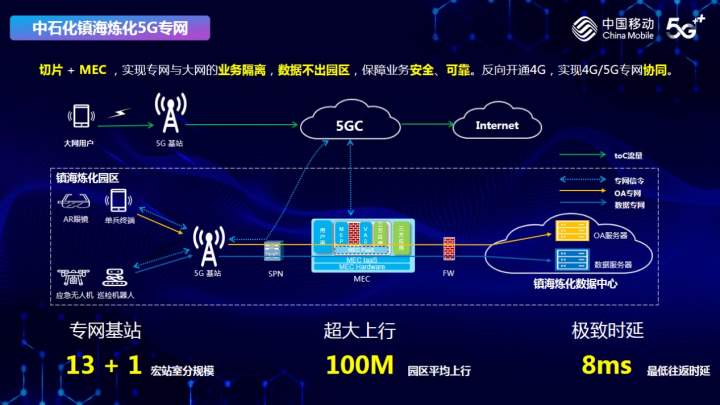 5G 覆盖范围迅速铺开，不仅限于市中心，带来超英体验