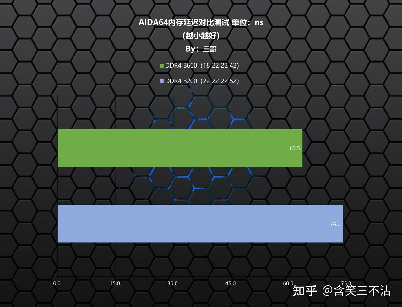 吃鸡游戏中 DDR3 与 DDR4 的较量：提升内存配置的关键