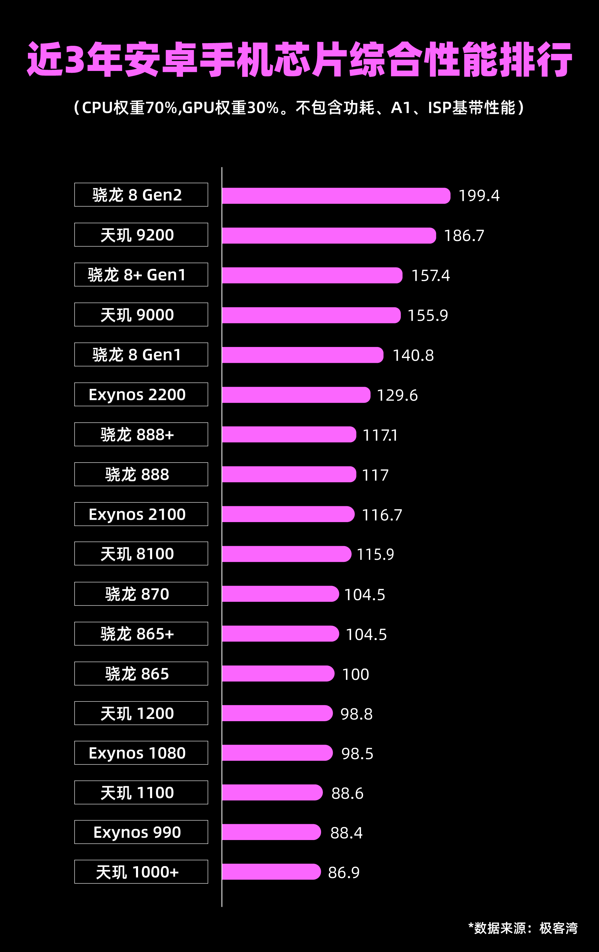 系统流畅度大比拼：国产安卓手机系统谁是王者？