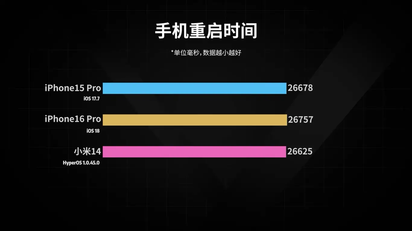 系统流畅度大比拼：国产安卓手机系统谁是王者？  第4张