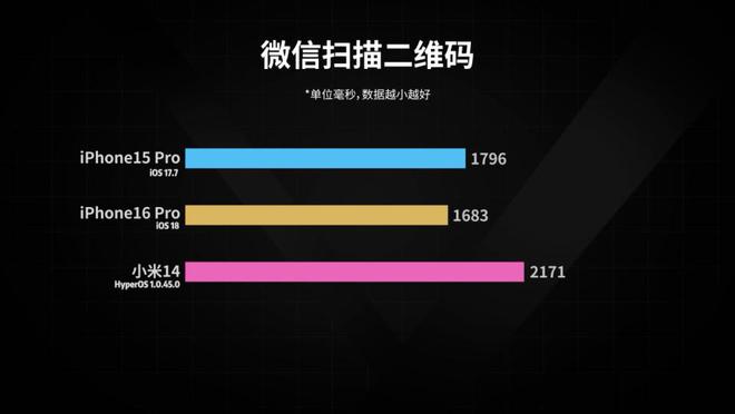 系统流畅度大比拼：国产安卓手机系统谁是王者？  第7张