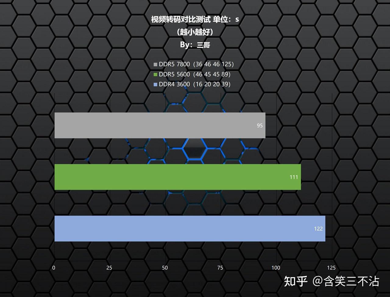 ddr4 ddr5差多少 DDR4 与 DDR5：速度、体验与价格的差异对比  第1张