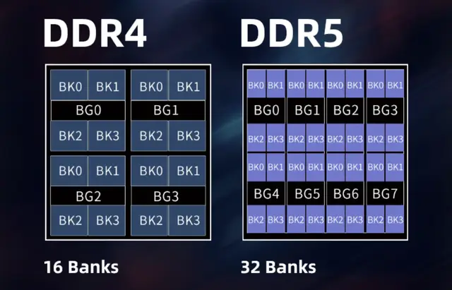 DDR56000 与 DDR43600：内存性能与性价比的对决  第1张