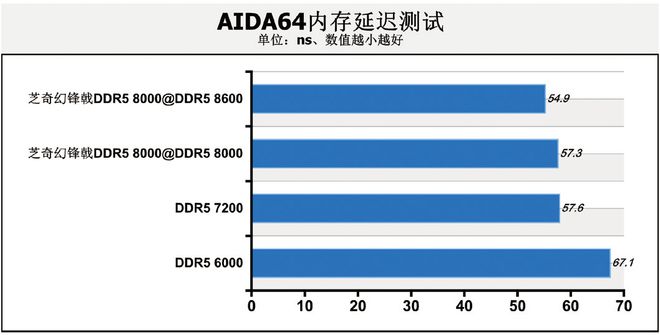 DDR56000 与 DDR43600：内存性能与性价比的对决  第7张