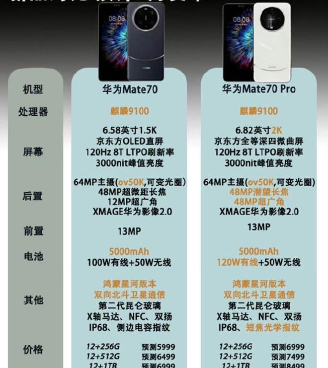 国产 5G 手机崛起，顶级配置性能炸裂，价格宜人售后周全  第4张