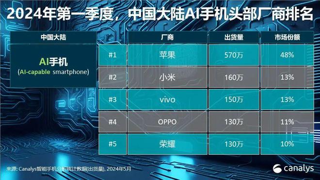 国产 5G 手机崛起，顶级配置性能炸裂，价格宜人售后周全  第5张