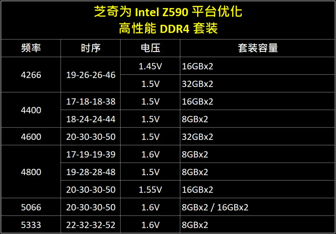 DDR4 接口与 DDR 硬盘：名称相似，实质迥异，接口与工作原理大不同  第9张