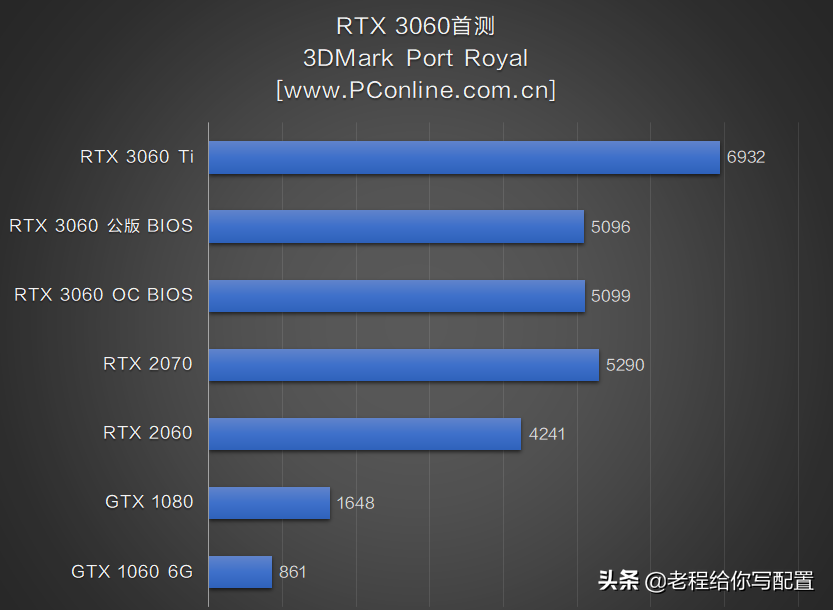 GT610 独立显卡：性能堪忧，价格是否合理？  第3张