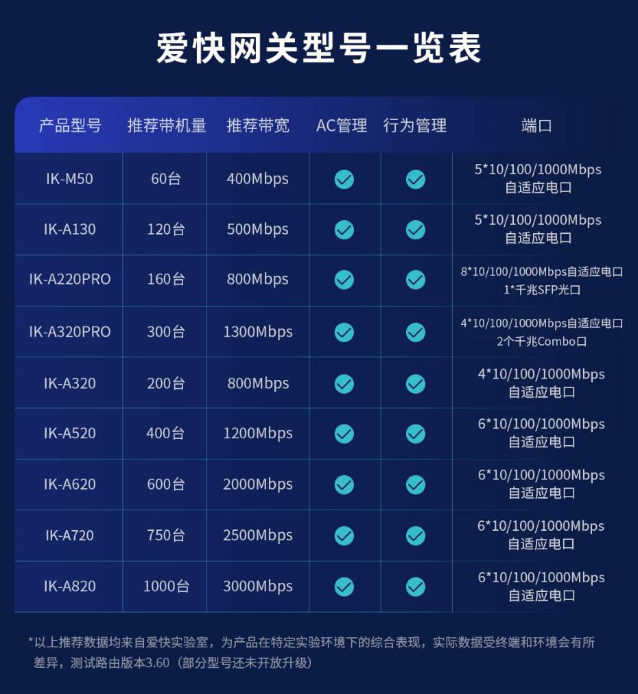 安卓手机上网的奥秘：DNS 服务器与网关地址  第4张