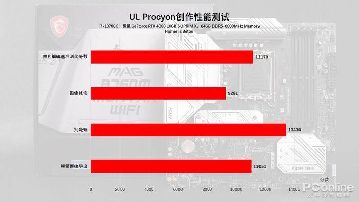 ddr5插槽和ddr4 内存升级必知：DDR5 与 DDR4 插槽的特点、必要性与益处解析  第6张