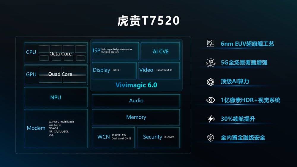 国产 5G 元件强势起航，我国在 领域将自豪挺立  第2张