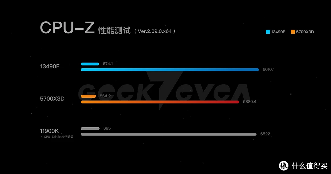 ddr3和ddr4+cpu DDR3 与 DDR4 内存的演变及与 CPU 的辉煌时光，谁是王者？  第2张