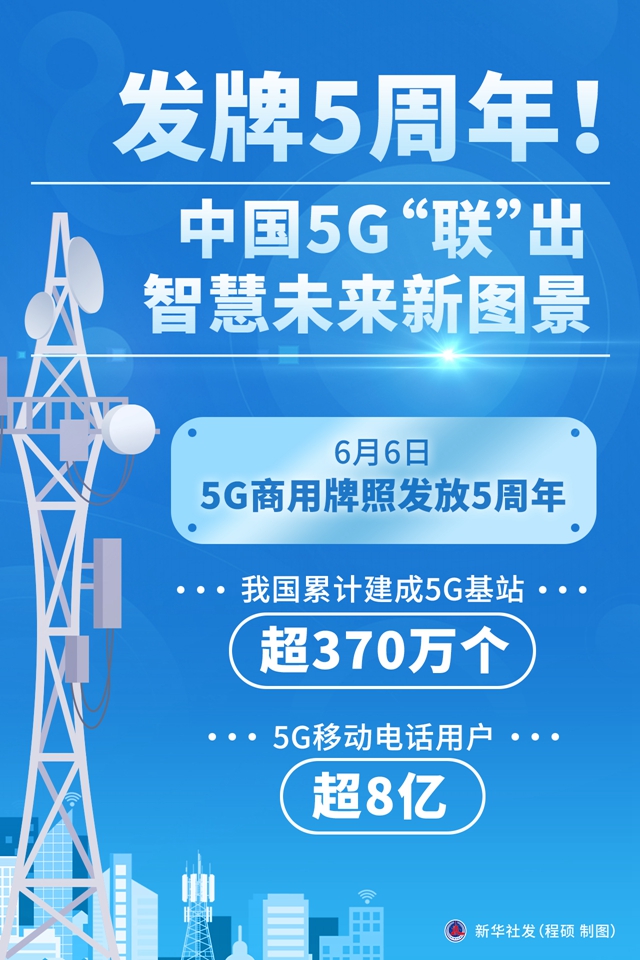 5G 手机试点城市名单公布，哪些城市入选？未来生活将迎来重大变革  第7张