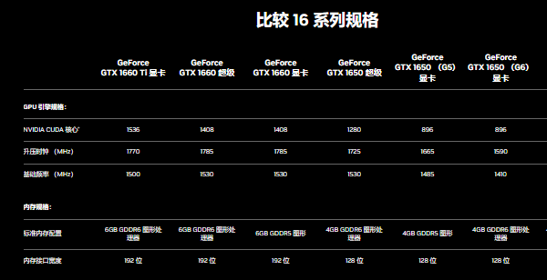 铭瑄 GT1050 显卡：性价比之选，价格亲民性能不俗  第4张