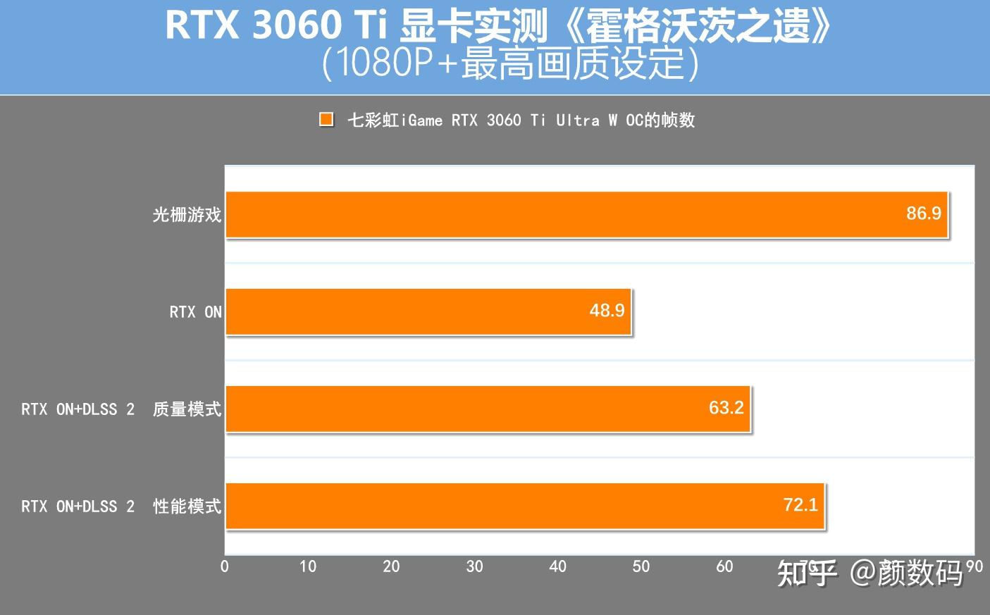 ddr5和ddr4dlss DDR5 内存与 DLSS 技术：计算机硬件与图形处理的尖端成就  第4张