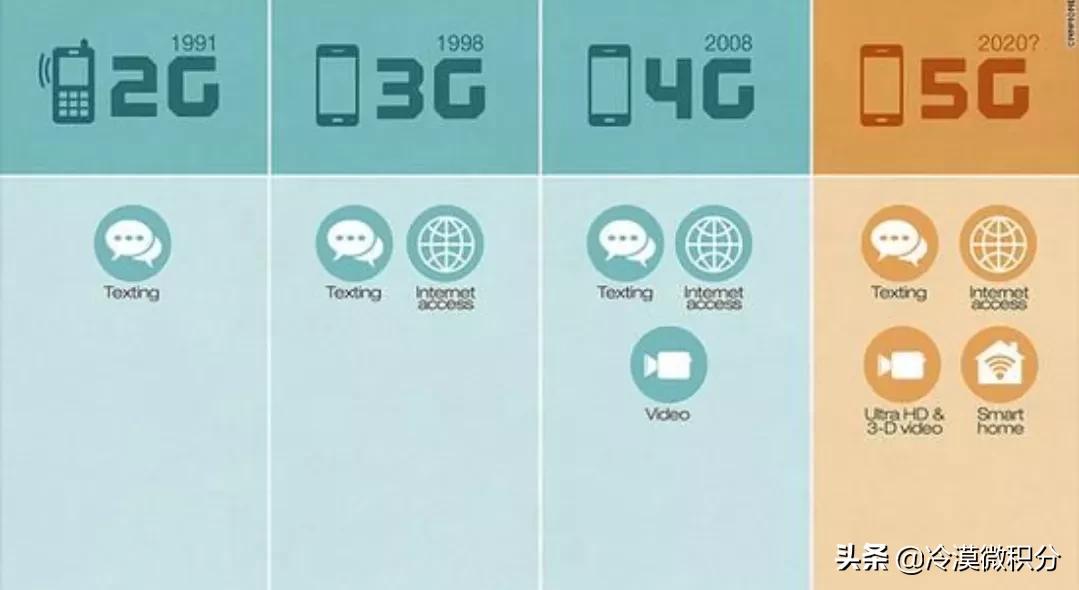 5G 手机远非仅关乎频率，全面理解 网络的概念是关键  第2张