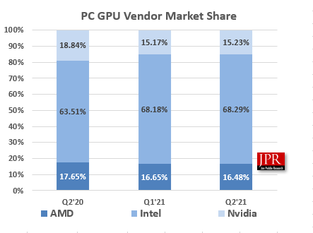 NVIDIA GT730 独显与 Inteli5 系列集成显卡的较量：游戏与创作的幻想之旅  第6张