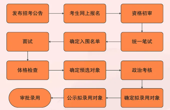 2024 年 12 月 1 日起，航空运输电子客票行程单全面数字化，报销更便捷  第11张