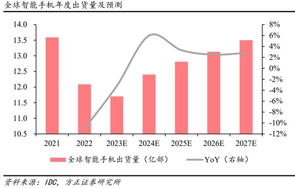 小米 15 开售未公布销量战报，却力压 iPhone 16 Pro 系列夺冠  第8张