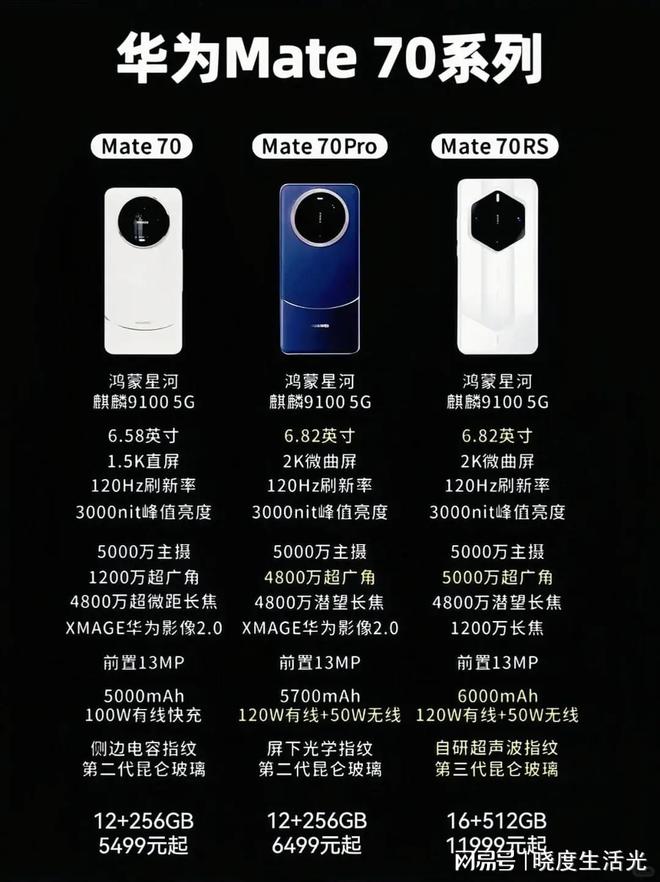 华为 Mate 70Pro 详细参数曝光，屏幕、摄影、电池、操作系统全面升级  第6张