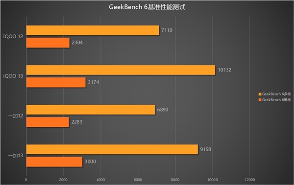 骁龙 8 至尊版来袭！为何能成为各大手机品牌竞相追逐的焦点？  第3张