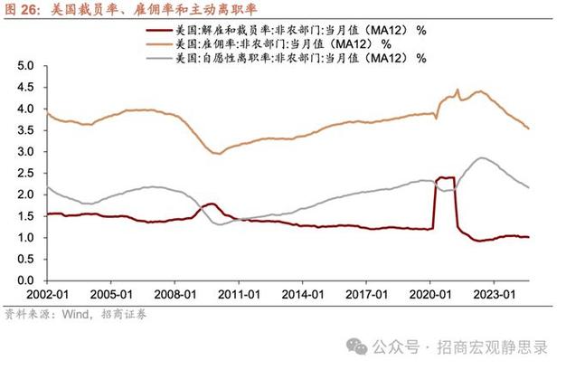 美国制造业衰落真相揭秘：从50%到12%，特朗普如何逆转乾坤？  第4张