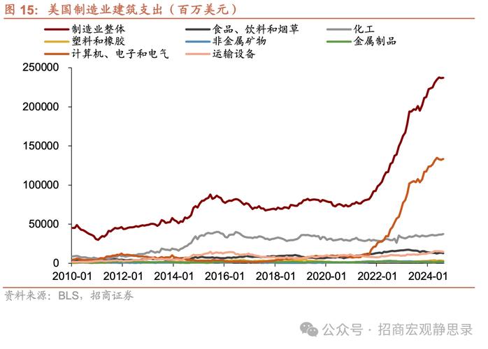 美国制造业衰落真相揭秘：从50%到12%，特朗普如何逆转乾坤？  第6张