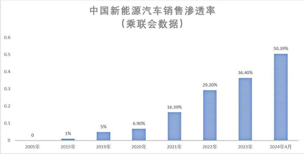 惊！中国前十月汽车销量全球第一，新能源渗透率更是无人能及  第3张