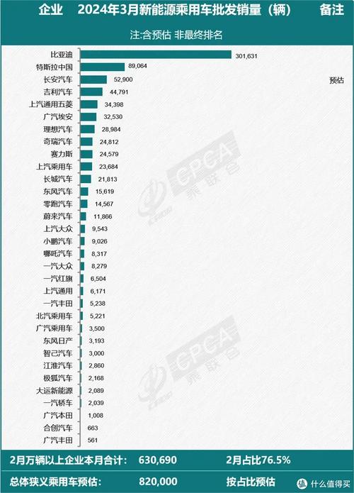 惊！中国前十月汽车销量全球第一，新能源渗透率更是无人能及  第5张