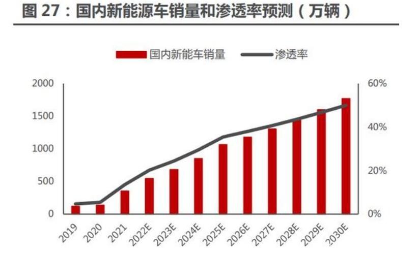 惊！中国前十月汽车销量全球第一，新能源渗透率更是无人能及  第6张