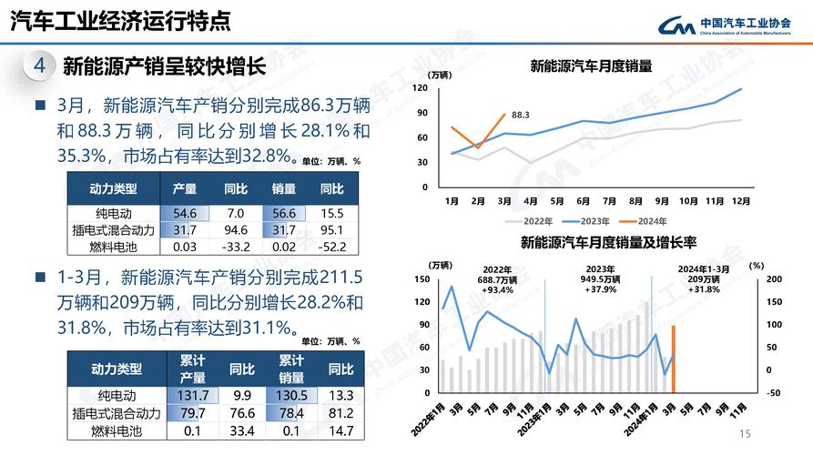 惊！中国前十月汽车销量全球第一，新能源渗透率更是无人能及  第7张