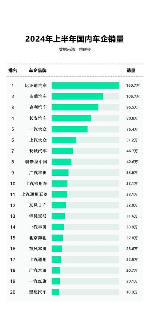 惊！中国前十月汽车销量全球第一，新能源渗透率更是无人能及  第10张