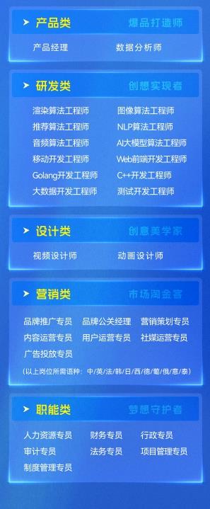 万兴科技2025届校招补录开启，年薪30W+岗位等你来抢  第2张