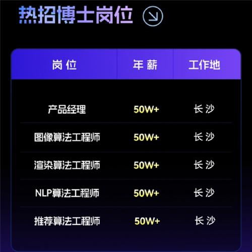 万兴科技2025届校招补录开启，年薪30W+岗位等你来抢  第10张