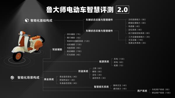 鲁大师11月电动两轮车榜：妙想家C系设计惊艳之处在哪？