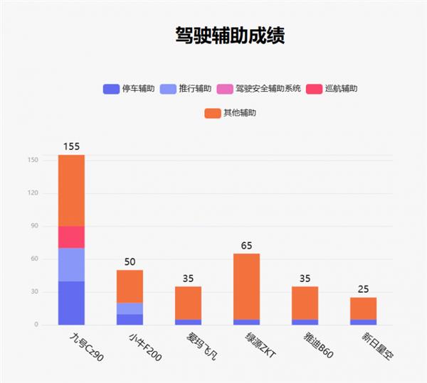 鲁大师11月电动两轮车榜：妙想家C系设计惊艳之处在哪？  第11张