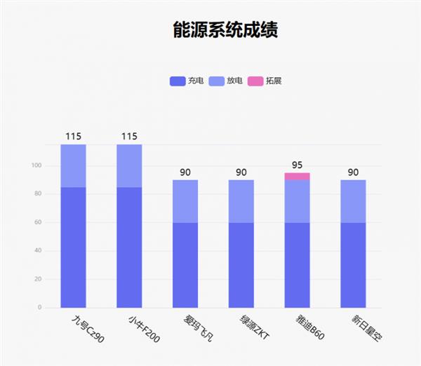 鲁大师11月电动两轮车榜：妙想家C系设计惊艳之处在哪？  第14张