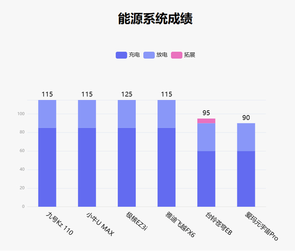 鲁大师11月电动两轮车榜：妙想家C系设计惊艳之处在哪？  第15张