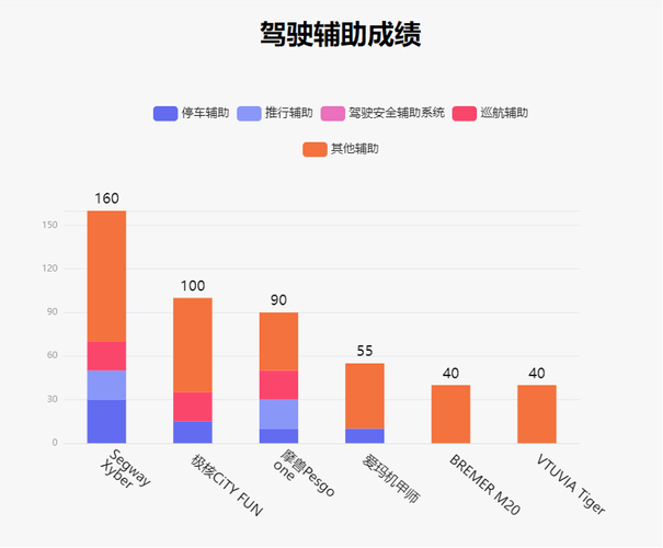 鲁大师11月电动两轮车榜：妙想家C系设计惊艳之处在哪？  第4张