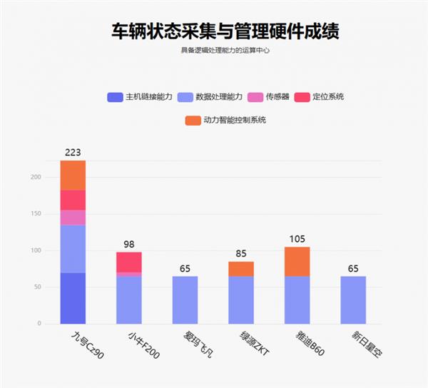 鲁大师11月电动两轮车榜：妙想家C系设计惊艳之处在哪？  第7张