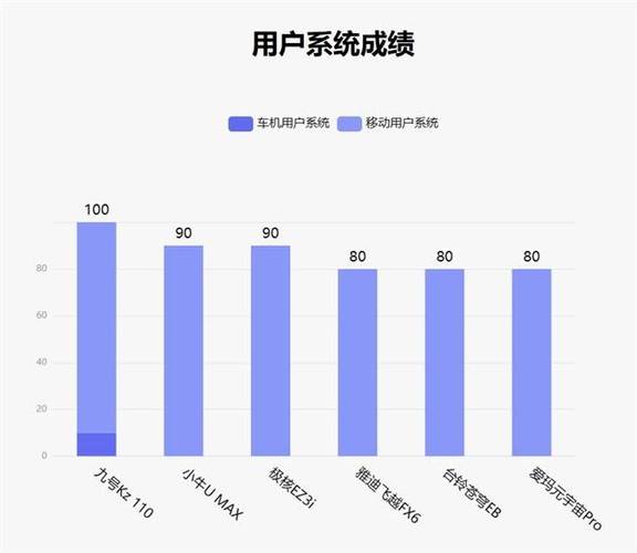 鲁大师11月电动两轮车榜：妙想家C系设计惊艳之处在哪？  第10张