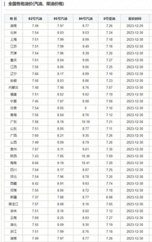 油价大跳水！12月18日深夜，每升汽油或柴油价格或将降低0.04至0.05元  第12张