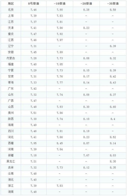 油价大跳水！12月18日深夜，每升汽油或柴油价格或将降低0.04至0.05元  第4张