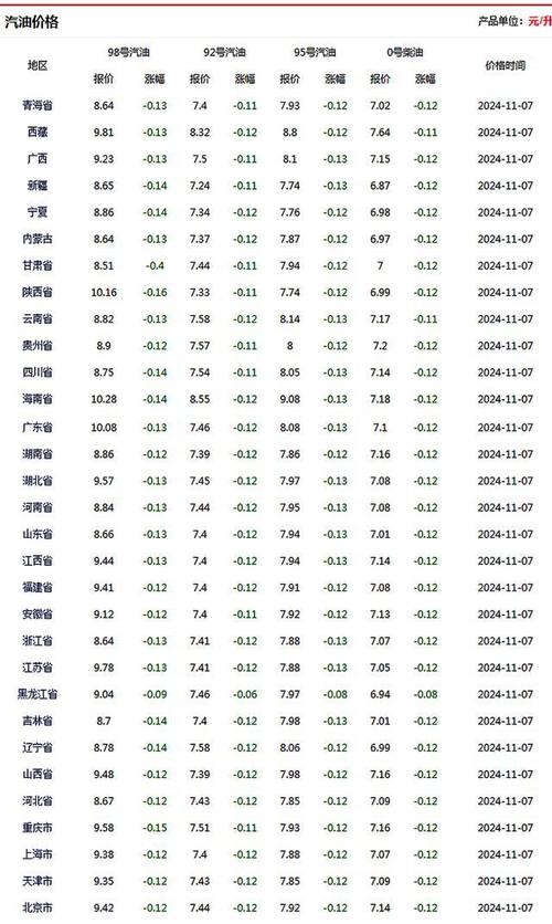 油价大跳水！12月18日深夜，每升汽油或柴油价格或将降低0.04至0.05元  第5张